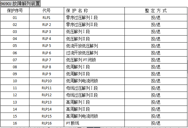 故障解列裝置菜單