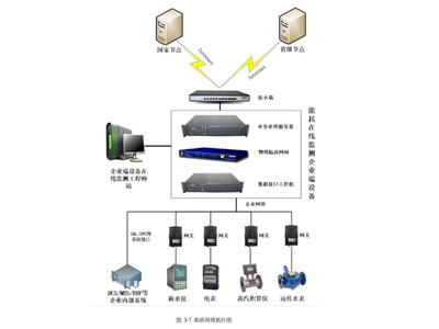 BETTER900智慧能源管控系統