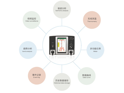 BT106F智能在線監測分析裝置